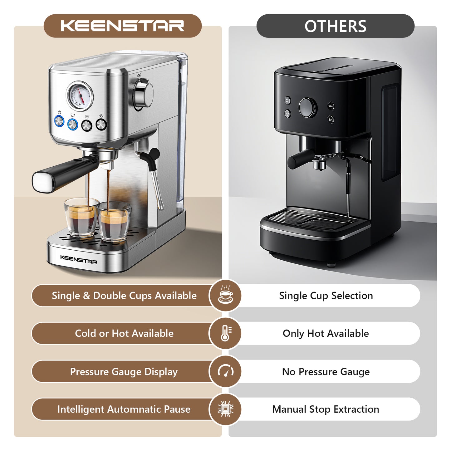 Espresso Machine 20 Bar, Cold Brew Espresso Maker with Milk Frother Steam Wand, Compact Stainless Steel Semi Automatic Espresso Coffee Machine for Cappuccino & Latte & Americano Maker