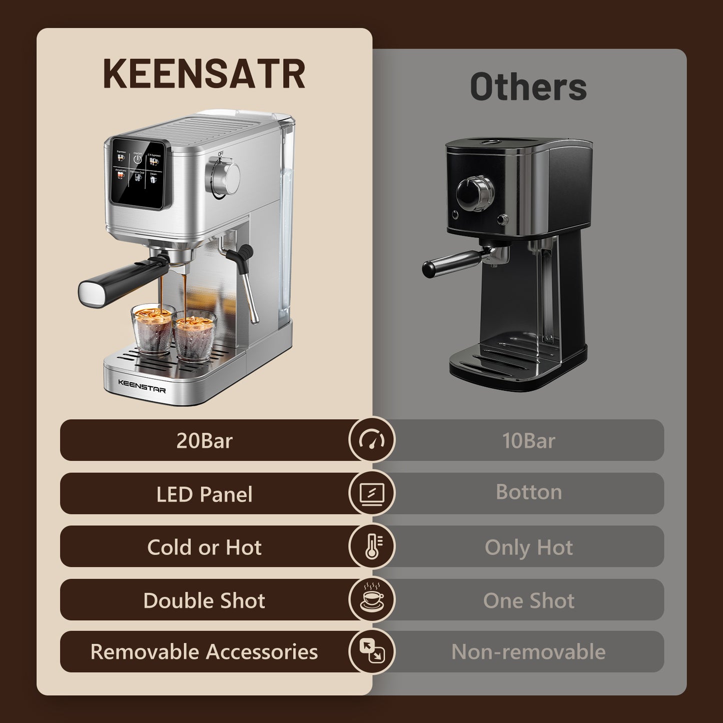 20Bar Espresso Machine with Rapid Cold Brew, Hot & Iced Coffee Makers, Stainless Steel Espresso Maker with Milk Frother Steam Wand, Touch Screen with Water Tank for Latte, Cappuccino, Gift